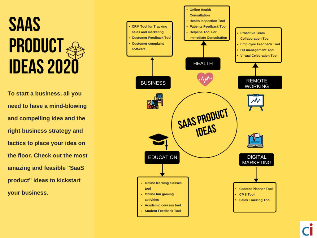 saas product ideas 2020 (2)